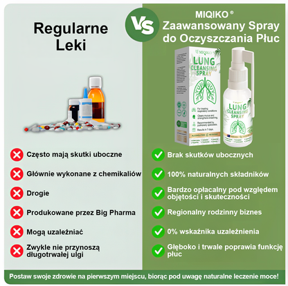 [Oficjalny flagowy sklep marki]👨‍⚕️MIQIKO® Zaawansowany spray oczyszczający płuca (☘️zalecany przez specjalistów od płuc☘️)